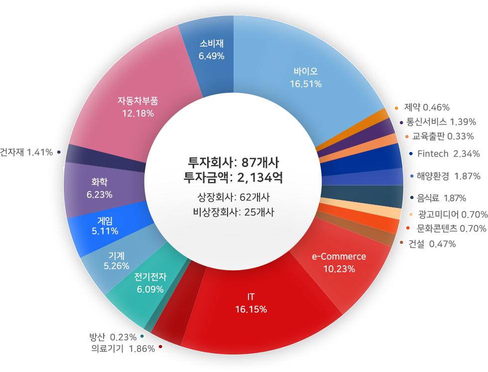 헤지펀드 원 그래프-202007-1